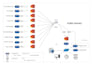 fix network issues and optimize your IT setup remotely